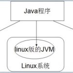 Java 01 – 计算机与Java的基本概念介绍